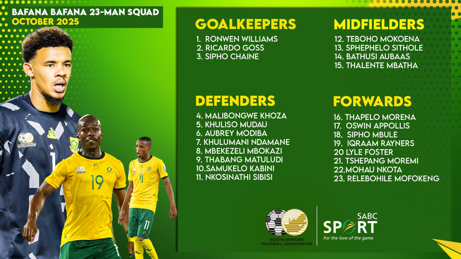 Bafana Bafana Coach Hugo Broos Unveils New Squad