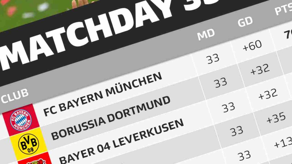 Latest Bundesliga Standings Today: 2025/2026 Season